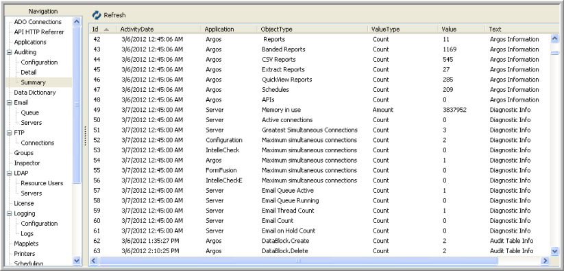 Auditing summary records